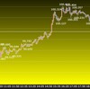 欧州時間の米ドルの見通し　貿易収支