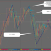 4月10日(水)　昨日のトレードと欧州時間からのトレードプラン。ドル円・ユーロドル・ポンドドル