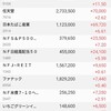 日本株の保有状況（20230416）