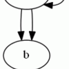 pygraphvizで自己ループ辺、多重辺が描けるようになった