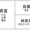 最速の経理②