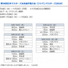 にこめが復活w