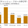 ベイリー・ギフォード インパクト投資ファンドの四半期レポート（2022年1ｰ3月期）