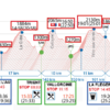 UTMB 2017 ⑤ CHAMPEX-LAC　から　ゴール