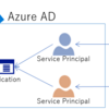 サービスプリンシパル(Service Principal)が作れない！ 