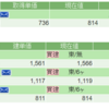 3月16日投資記録