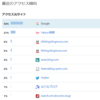 ブログアクセス数の大半が一つの記事に集約されている