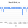 【BYBIT・XRP】2021年7月のデルタニュートラル成績