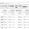 SEOに最適なブログとは？私がWordPressからはてなブログに移転してきた理由