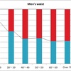 Percentage of Oversized Waist People in Japan