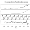 Rで時系列のデコンポジション（要因分解）