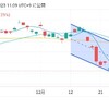 1/13(金) 日経平均株価