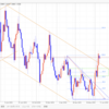 【FX デイトレいちのすけ EUR/USD本日の相場環境認識】2019/6/11