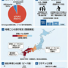 2026年1月20日時点 日本全国のインフルエンザ流行状況