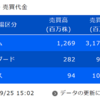 デイトレ初心者ブログ（2023/09/25)