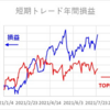 短期トレード結果_210726(月)