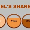 Angele’s Share (天使の取り分)