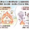 【夢占い】火事の夢は宝くじ当選の前兆？家が燃える・黒煙・消火活動…炎の勢いでわかる「繁栄」と「トラブル」