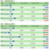 保有銘柄について(2021年10月7日)