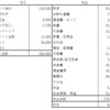 年収250万円53歳アルバイト　2023年10月の収支