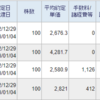 トータル+729,433円／前々日比-175,541円