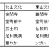 北山文化と東山文化の比較