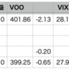 自分-0.61% > VOO-1.14%, YTD 26勝7敗