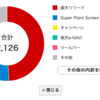 楽天ポイント2017年 1月分