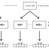 言語処理学会の年次大会が始まるのでトレンドを時系列で分析してみた
