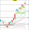 日足　日経２２５先物・ダウ・ナスダック　２０１８／１０／１　