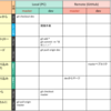 趣味の開発で使えるGitHubのブランチ運用