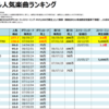 絢香のデジタル人気曲【売上・再生回数ランキング】
