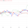 2024年1/31㈬日経平均株価36286.71△220.85(+0.6%) 米FOMC金利発表控え後場上げ幅拡大