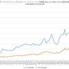 2020年度ビルボードジャパンソングスチャートを”定点観測”…特筆すべきこととは