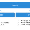 Lean UXの基盤と原則