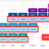 【速報!!】新サーバータイプ「Type-e」を早速ベンチマークしてみた