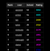 競技プログラミング練習会2014 Normal 第0回(再)