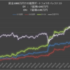 信用ロボアドを資金1000万円で運用する場合の推奨ポートフォリオ