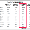 「任期なし助教」の難易度と将来性