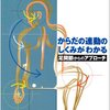 操体は、先走るな。あわてるな。先ずは見て。