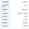 今月の電気代