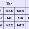 週間為替予想　2023年10/2～10/6