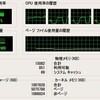 auケータイ「iida」の公式サイトがひどすぎるらしいので自慢のＰＣで戦ってみた