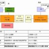 5188円で始めるフィジカルコンピューティング　第1回　〜テルミンつくってみるミン イントロの巻〜