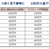 ワンタップバイCFDはどこまで攻め込めるか