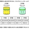 高浜原発老朽化と原発事故前のお米の汚染値