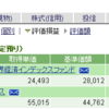 資産状況 2022/02