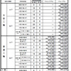 2輪免許所得からラインナップ　私的まとめ