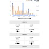 楽天ROOM初月と2ヶ月目の売上げを比較してみた。