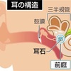 病院での診断結果